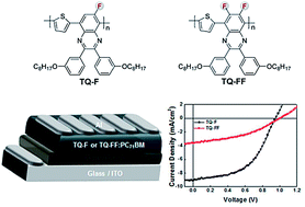 Graphical abstract: Synthesis of fluorinated analogues of a practical polymer TQ for improved open-circuit voltages in polymer solar cells
