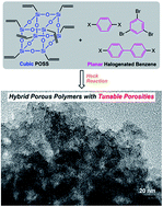 Graphical abstract: Constructing hybrid porous polymers from cubic octavinylsilsequioxane and planar halogenated benzene