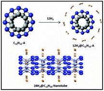 Graphical abstract: Isomers of C12N12 as potential hydrogen storage materials and the effect of the electric field therein