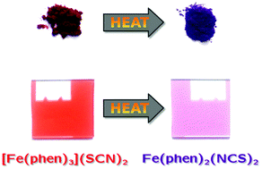 Graphical abstract: Thermal conversion of [Fe(phen)3](SCN)2 thin films into the spin crossover complex Fe(phen)2(NCS)2