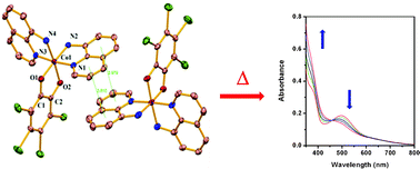 Graphical abstract: A series of tetrabromocatecholate chelated cobalt(iii) complexes with various N-donor ancillary ligands: syntheses, crystal structures, co-crystallization, thermally induced valence tautomerism and electrochemical studies