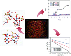 Graphical abstract: Structure and diffusion of ZnO–SrO–CaO–Na2O–SiO2 bioactive glasses: a combined high energy X-ray diffraction and molecular dynamics simulations study