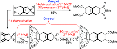 Graphical abstract: One-pot thermally chemocontrolled double Diels–Alder strategies. A route to [4 + 2] functionalisation/[4 + 2] derivatization of C60