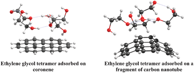 Graphical abstract: Interaction of ethylene glycol–water clusters with aromatic surfaces