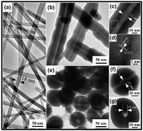 Graphical abstract: Autocatalytic-assembly based on self-decomposing templates: a facile approach toward hollow metal nanostructures