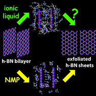 Graphical abstract: Are ionic liquids suitable media for boron nitride exfoliation and dispersion? Insight via molecular dynamics
