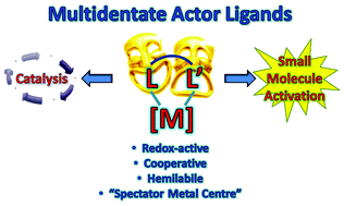 Graphical abstract: Multidentate actor ligands as versatile platforms for small molecule activation and catalysis