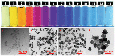 Graphical abstract: H2O2-triggered shape transformation of silver nanospheres to nanoprisms with controllable longitudinal LSPR wavelengths