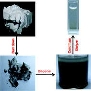 Graphical abstract: Simple one-step synthesis of water-soluble fluorescent carbon dots derived from paper ash