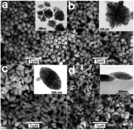 Graphical abstract: Mesoporous lanthanum phosphate nanostructures containing H3PO4 as superior electrolyte for PEM fuel cells