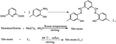 Graphical abstract: Epoxidation of cyclohexene with O2 over the composite catalysts of Mn-montmorillonite coordinated with novel Schiff-base ligands