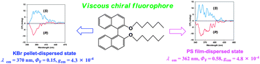 Graphical abstract: Solid-state circularly polarised luminescence and circular dichroism of viscous binaphthyl compounds