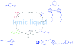 Graphical abstract: Revisiting Heck–Mizoroki reactions in ionic liquids