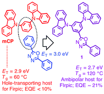 Graphical abstract: Efficient blue-emitting electrophosphorescent organic light-emitting diodes using 2-(3,5-di(carbazol-9-yl)phenyl)-5-phenyl-1,3,4-oxadiazole as an ambipolar host