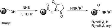 Graphical abstract: Iodide-catalyzed amide synthesis from alcohols and amines