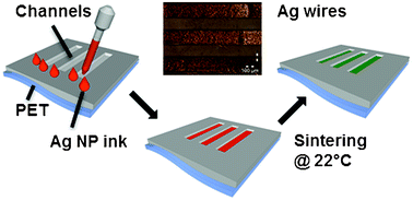Graphical abstract: Soft-lithographic patterning of room temperature-sintering Ag nanoparticles on foil
