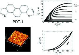 Graphical abstract: Phenanthro[1,2-b : 8,7-b’]dithiophene: a new picene-type molecule for transistor applications