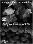 Graphical abstract: Synthesis of cerium oxide particles via polyelectrolyte controlled nonclassical crystallization for catalytic application