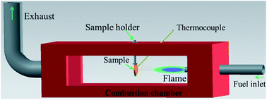 Graphical abstract: Enhanced stability of hafnia based coatings in a hot gas environment