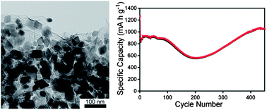 Graphical abstract: Highly crystallized Fe2O3 nanocrystals on graphene: a lithium ion battery anode material with enhanced cycling