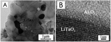 Graphical abstract: Effect of LiTaO3 grain sizes on microstructure and properties of Al2O3