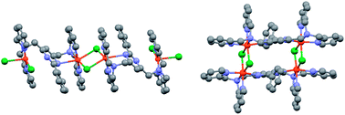 Graphical abstract: Two distinct tetranuclear motifs, rectangular vs. extended, are observed for complexes of a bis-tetradentate pyrimidine-based ligand