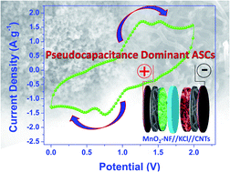 Graphical abstract: Asymmetric supercapacitors with dominant pseudocapacitance based on manganese oxide nanoflowers in a neutral aqueous electrolyte