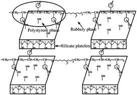 Graphical abstract: Polypropylene/organoclay/SEBS nanocomposites with toughness–stiffness properties