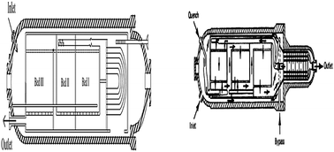 Graphical abstract: Simulation and optimization of a horizontal ammonia synthesis reactor using genetic algorithm