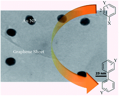 Graphical abstract: Gold nanoparticle decorated reduced graphene oxide sheets with high catalytic activity for Ullmann homocoupling