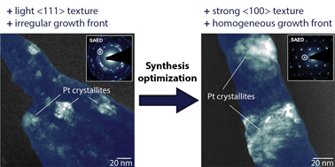 Graphical abstract: Platinum nanowires with pronounced texture, controlled crystallite size and excellent growth homogeneity fabricated by optimized pulsed electrodeposition