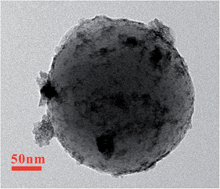 Graphical abstract: Amorphous RuO2 coated on carbon spheres as excellent electrode materials for supercapacitors