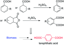 Graphical abstract: Dehydro-aromatization of cyclohexene-carboxylic acids by sulfuric acid: critical route for bio-based terephthalic acid synthesis