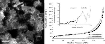Graphical abstract: Synthesis of meso/macroporous aluminum nitrides via aluminum alloy ceramization