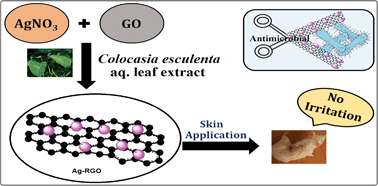 Graphical abstract: One step preparation of a biocompatible, antimicrobial reduced graphene oxide–silver nanohybrid as a topical antimicrobial agent