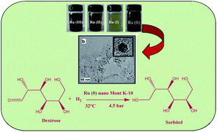 Graphical abstract: Hydrogenation by nanoscale ruthenium embedded into the nanopores of K-10 clay