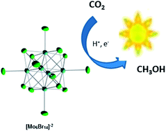 Graphical abstract: Photoreduction of CO2 to methanol with hexanuclear molybdenum [Mo6Br14]2− cluster units under visible light irradiation