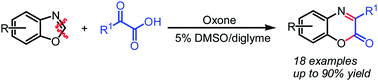 Graphical abstract: Oxone-mediated oxidative carbon-heteroatom bond cleavage: synthesis of benzoxazinones from benzoxazoles with α-oxocarboxylic acids