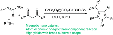 Graphical abstract: Nano CoFe2O4 supported antimony(iii) as an efficient and recyclable catalyst for one-pot three-component synthesis of multisubstituted pyrroles