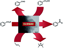 Graphical abstract: Chromium(vi) grafted mesoporous polyaniline as a reusable heterogeneous catalyst for oxidation reactions in aqueous medium