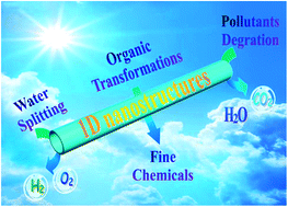 Graphical abstract: One-dimensional nanostructure based materials for versatile photocatalytic applications