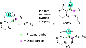 Graphical abstract: Regio- and stereoselective trans-silylvinylation of internal alkynes catalyzed by RuHCl(CO)(PCy3)2