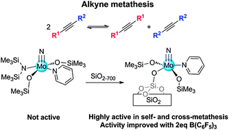 Graphical abstract: Well-defined silica-supported molybdenum nitride species: silica grafting triggers alkyne metathesis activity