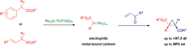 Graphical abstract: Rhodium-catalyzed enantioselective cyclopropanation of electron-deficient alkenes