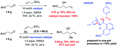 Graphical abstract: Practical, highly stereoselective allyl- and crotylsilylation of aldehydes catalyzed by readily available Cinchona alkaloid amide