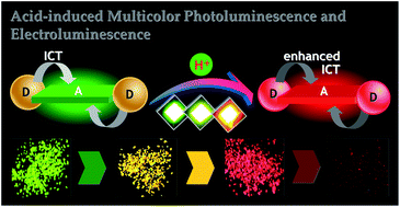 Graphical abstract: Multicolor fluorescence and electroluminescence of an ICT-type organic solid tuned by modulating the accepting nature of the central core