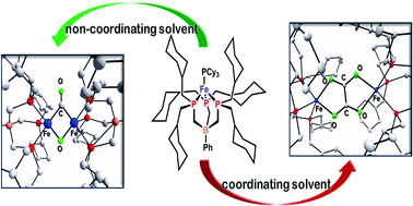 Graphical abstract: CO2 reduction by Fe(i): solvent control of C–O cleavage versus C–C coupling