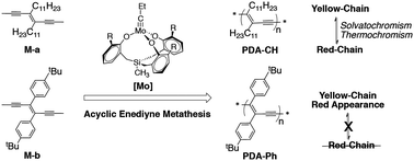 Graphical abstract: Solution processable polydiacetylenes (PDAs) through acyclic enediyne metathesis polymerization