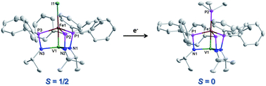 Graphical abstract: Vanadium–iron complexes featuring metal–metal multiple bonds