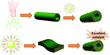 Graphical abstract: Gold nanoparticles stabilized by an amphiphilic pillar[5]arene: preparation, self-assembly into composite microtubes in water and application in green catalysis